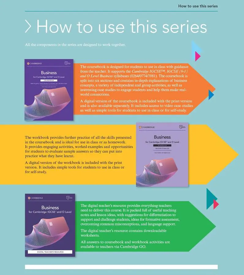 Cambridge IGCSE and O Level Business 4th Edition Coursebook with Digital Access (2 Years) - Марк Фішер - фото 5