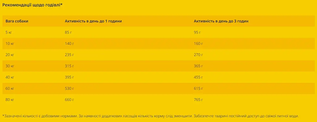 Сухой корм для собак Josera Optiness 12.5 кг - фото 2