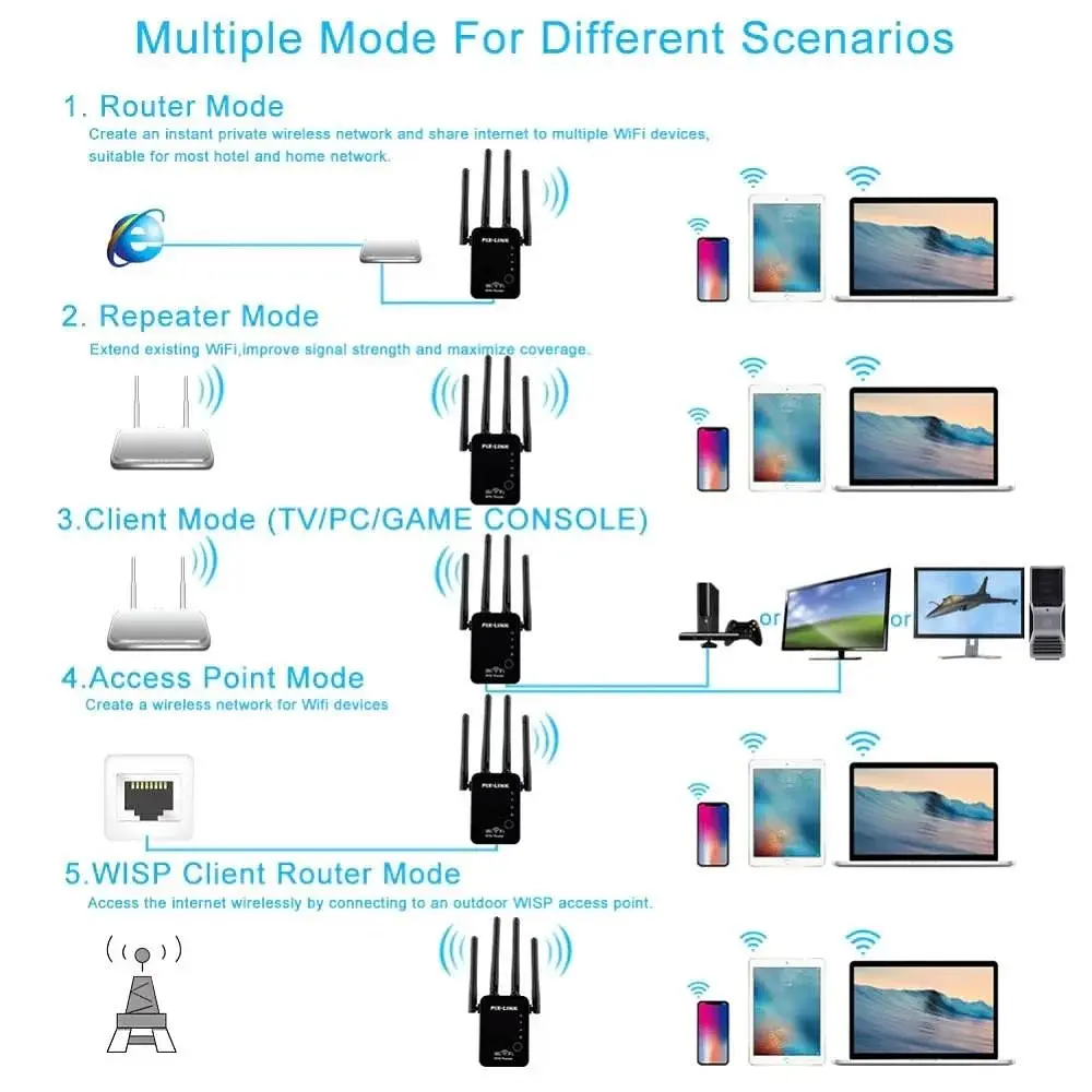 Ретранслятор-маршрутизатор Pix-Link X300R4 300Мбіт/с 2.4 ГГц Білий (XNDWSW021403B 4326) - фото 5