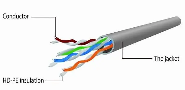 Патч-корд Cablexpert 3M UTP категорія 5E Grey - фото 2