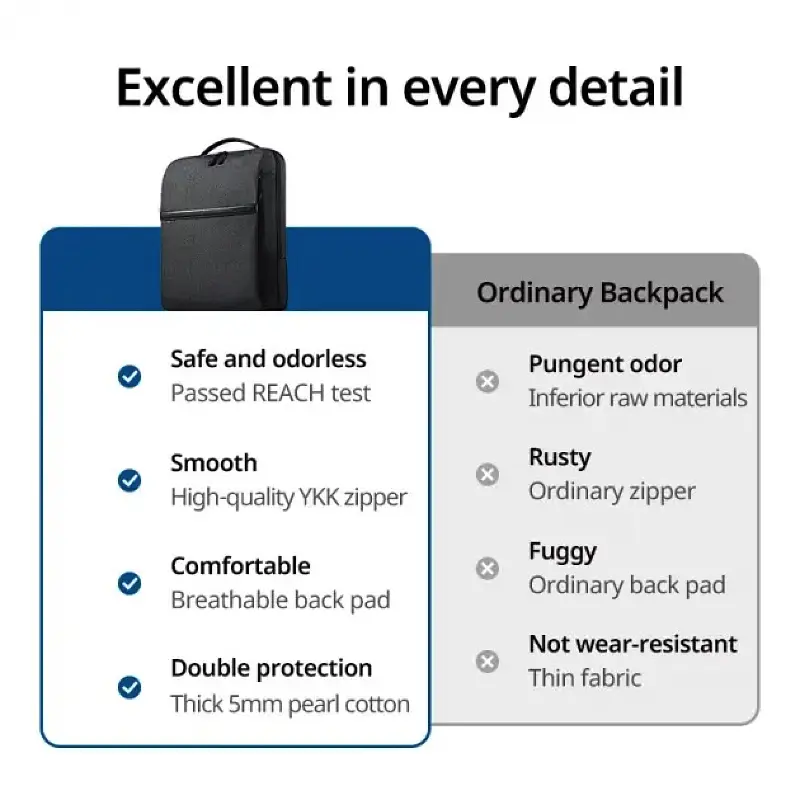 Рюкзак UGREEN LP664 Laptop Backpack B02 Dark Grey (Up to 15.6'')(UGR-90798) (UGR-90798) - фото 7