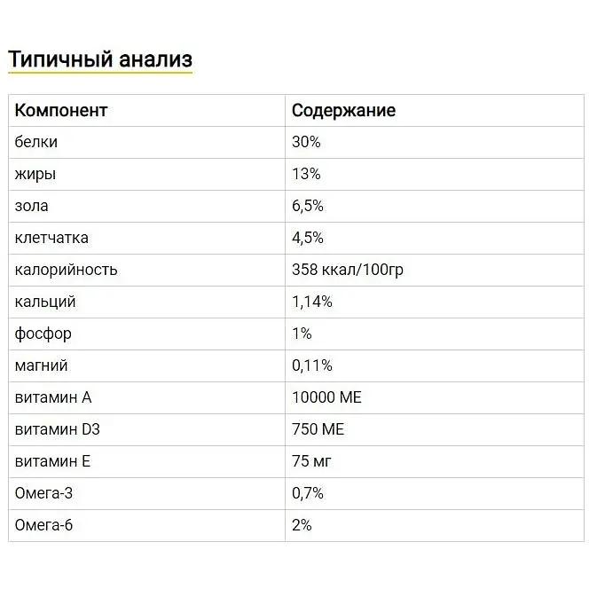 Сухий корм для стерилізованих котів Oven-Baked Nature’s Code, беззерновий, з свіжого м’яса курятини, 2,27 кг - фото 6