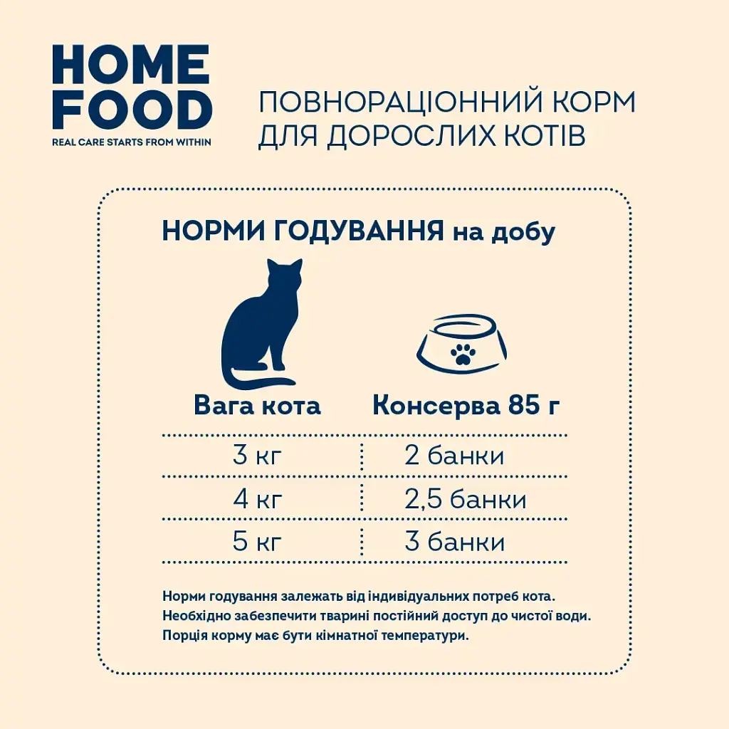 Повнораціонний беззерновий консервований корм HOME FOOD для вибагливих дорослих котів з качкою в желе, 85 г - фото 3