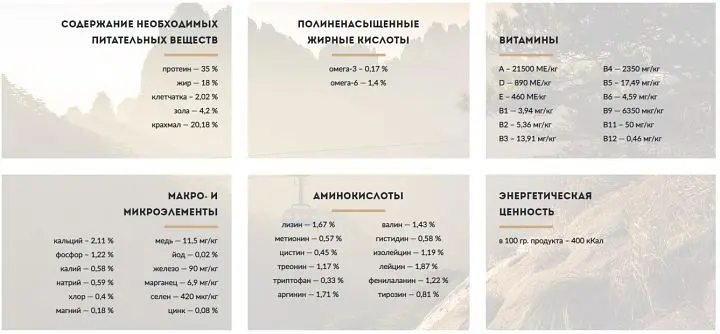 Сухой корм для щенков Carpathian Pet Food Junior с курицей, скумбрией и сухим молоком, 3 кг - фото 4