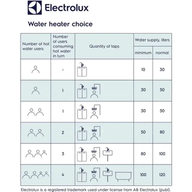 Бойлер Electrolux EWH 30 MXM WiFi EEC - фото 12