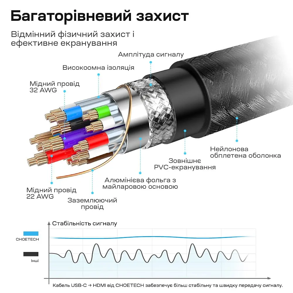 Кабель Choetech CH0021 Black USB-C to HDMI 4K\60Hz 1.8m (43-00177) - фото 8