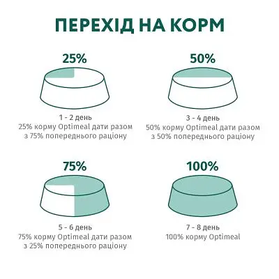 Сухий корм для кішок Optimeal для стерилізованих/кастрованих індичка та овес 1.5 кг (4820215364713) - фото 8