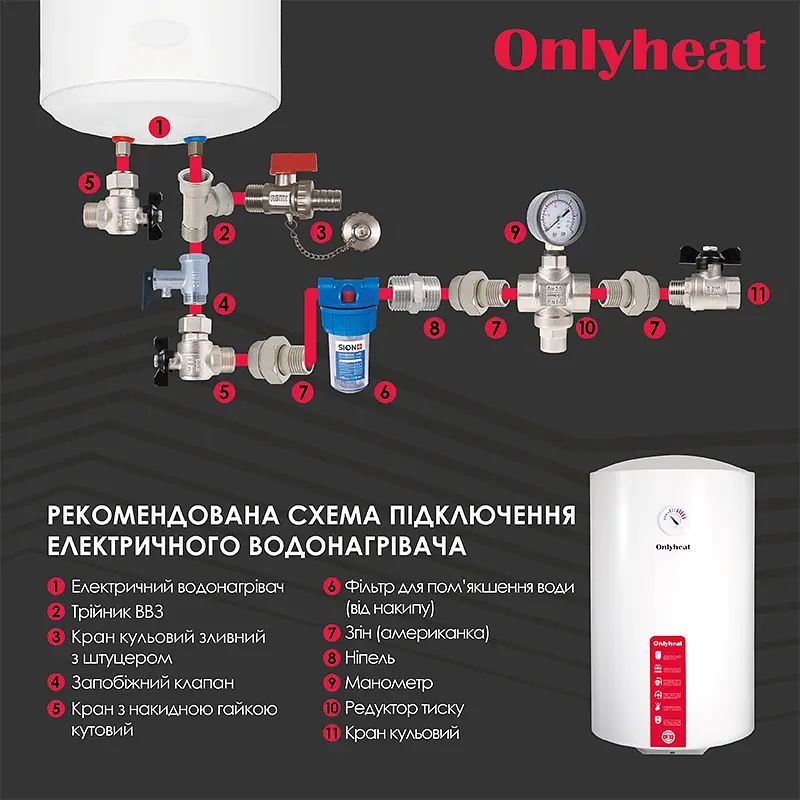Бойлер OnlyHeat RS50L(wet) 50 л Білий - фото 8