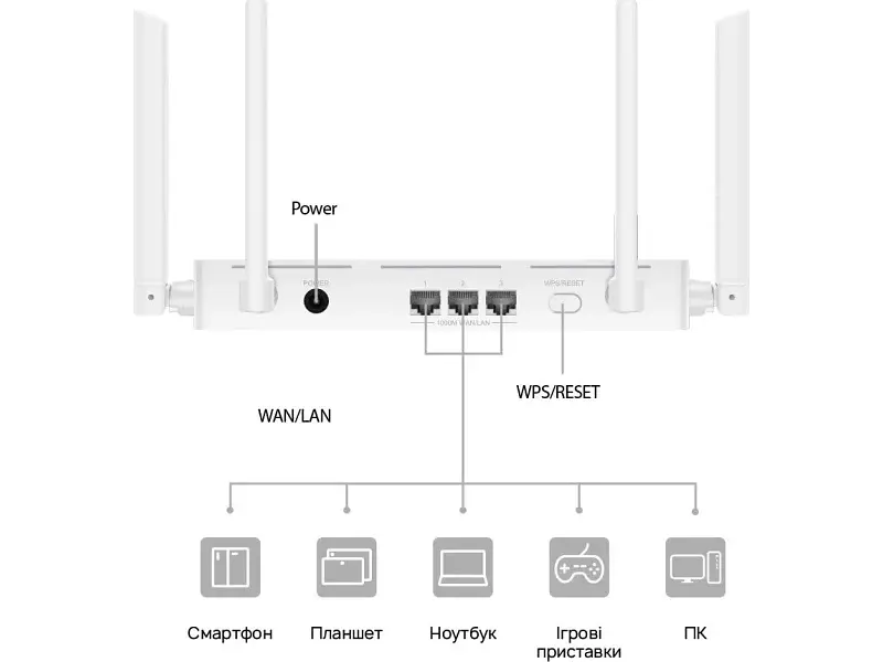 Бездротовий маршрутизатор (роутер) Huawei WiFi AX2 WS7001-22 (53039063) - фото 5