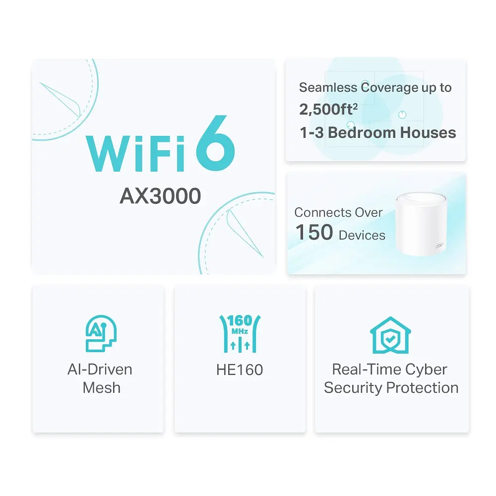 Система WiFi-Mesh Deco X50 AX3000, 3xGE LANWAN, 1мод TP-Link teh0017277 - фото 7