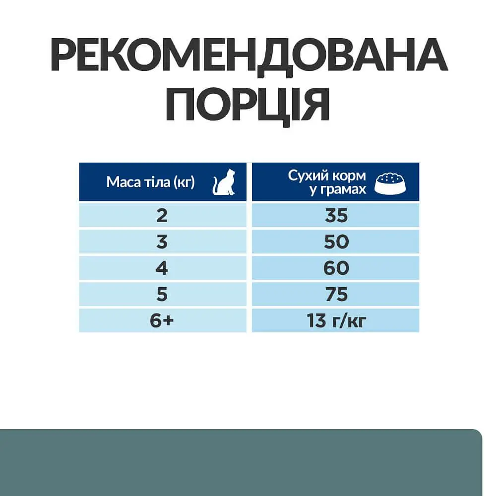 Сухий корм Hill's Prescription Diet w/d для котів при цукровому діабеті та для контролю ваги з куркою 5 кг - фото 8