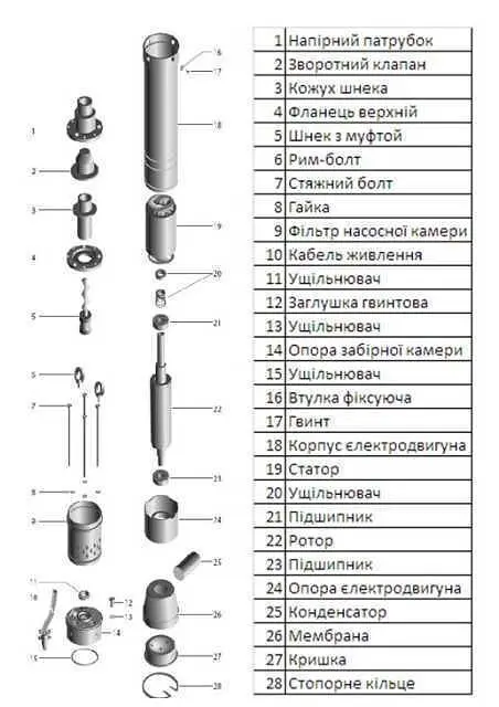 Насос свердловинний шнековий Volks pumpe 3QGD 1.5-90-0.55кВт 3 дюйми + кабель 15м - фото 2