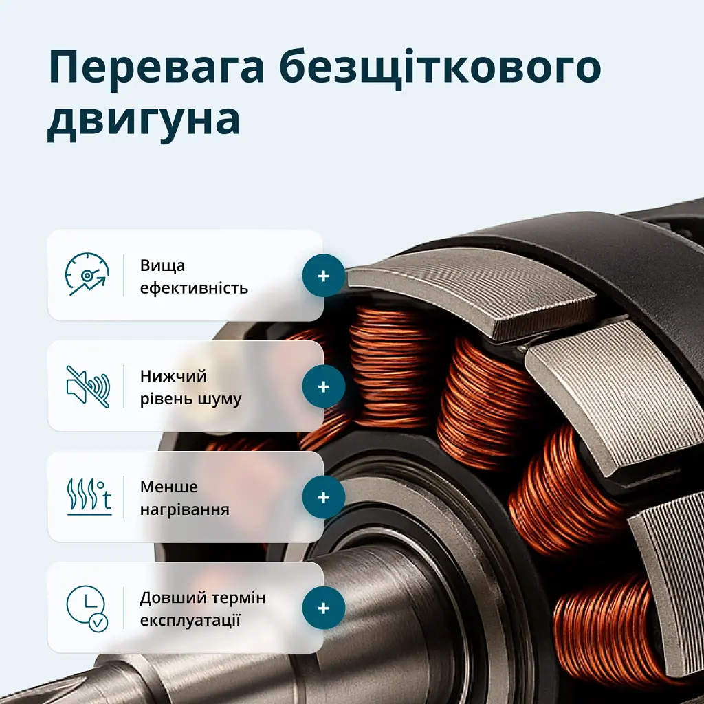 Набір Könner&Söhnen акумуляторного електроінструменту 3-в-1 (KS RHAGD 20V SET 3 PLUS) - фото 5