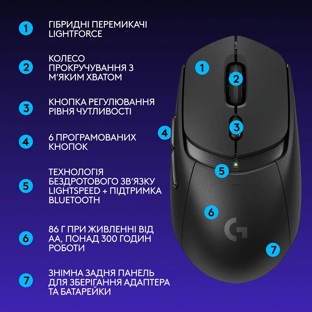 Мишка Logitech G309 Lightspeed Wireless/Bluetooth Black (910-007199) - фото 8