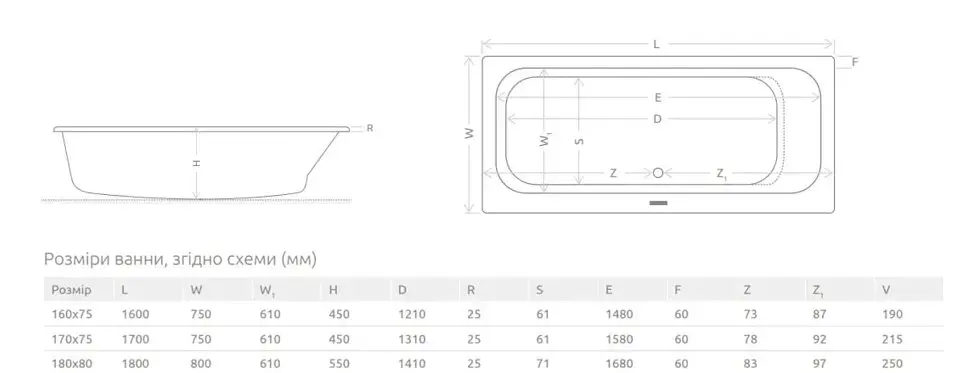 Ванна акрилова Radaway Duna 160x75 пристінна з ніжками + сифон (WA1-61-160x075S) - фото 3