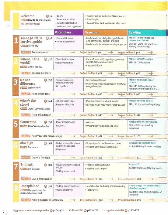 Harmonize. Level 3. Student Book with Student E-book - фото 2
