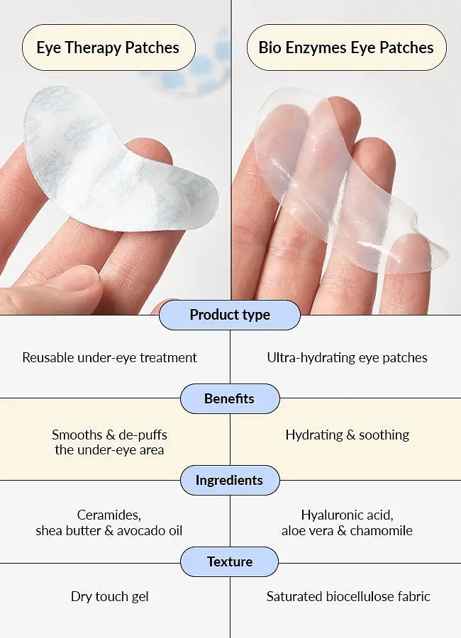 Биоферментные увлажняющие патчи для кожи вокруг глаз Talika Bio Enzymes Patch Ultra-Hydratаnt 1 шт. - фото 6