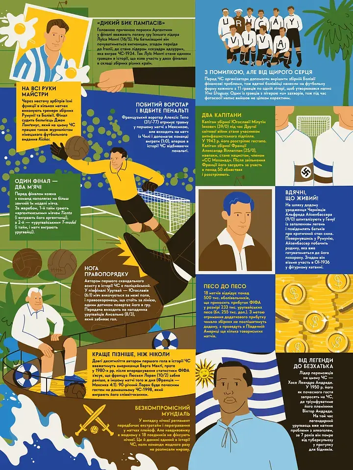 Книга-мандрівка. Чемпіонати світу з футболу - Ірина Тараненко - фото 5