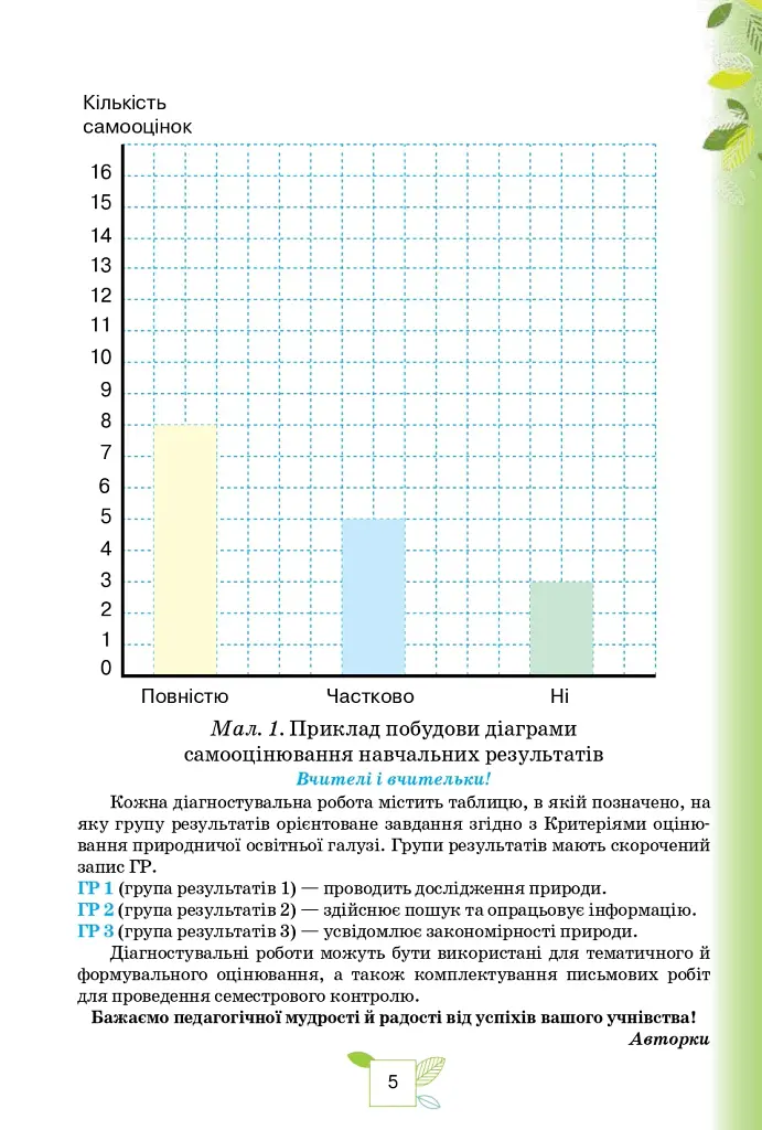 Пізнаємо Природу. 5 клас. Мої досягнення - фото 3