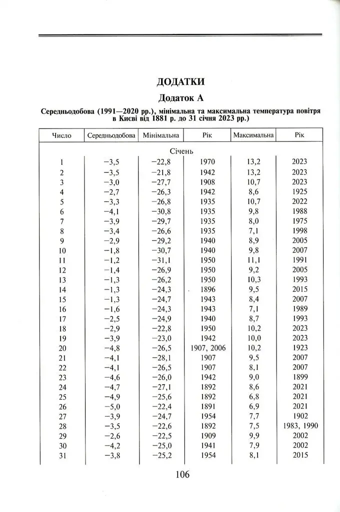 Клімат Києва та його околиць - фото 8