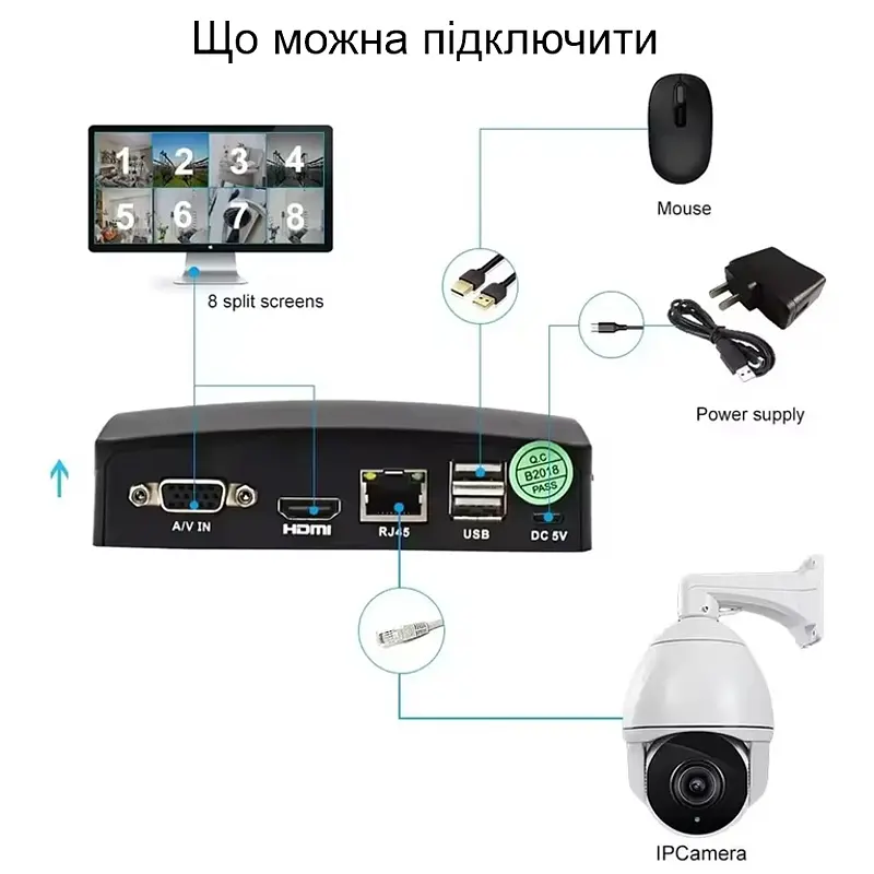 Мини NVR відеореєстратор мережевий на 8 камер із записом на SD картку пам'яті до 128 Гб Enster HS-NVR-2608MN (101212) - фото 5