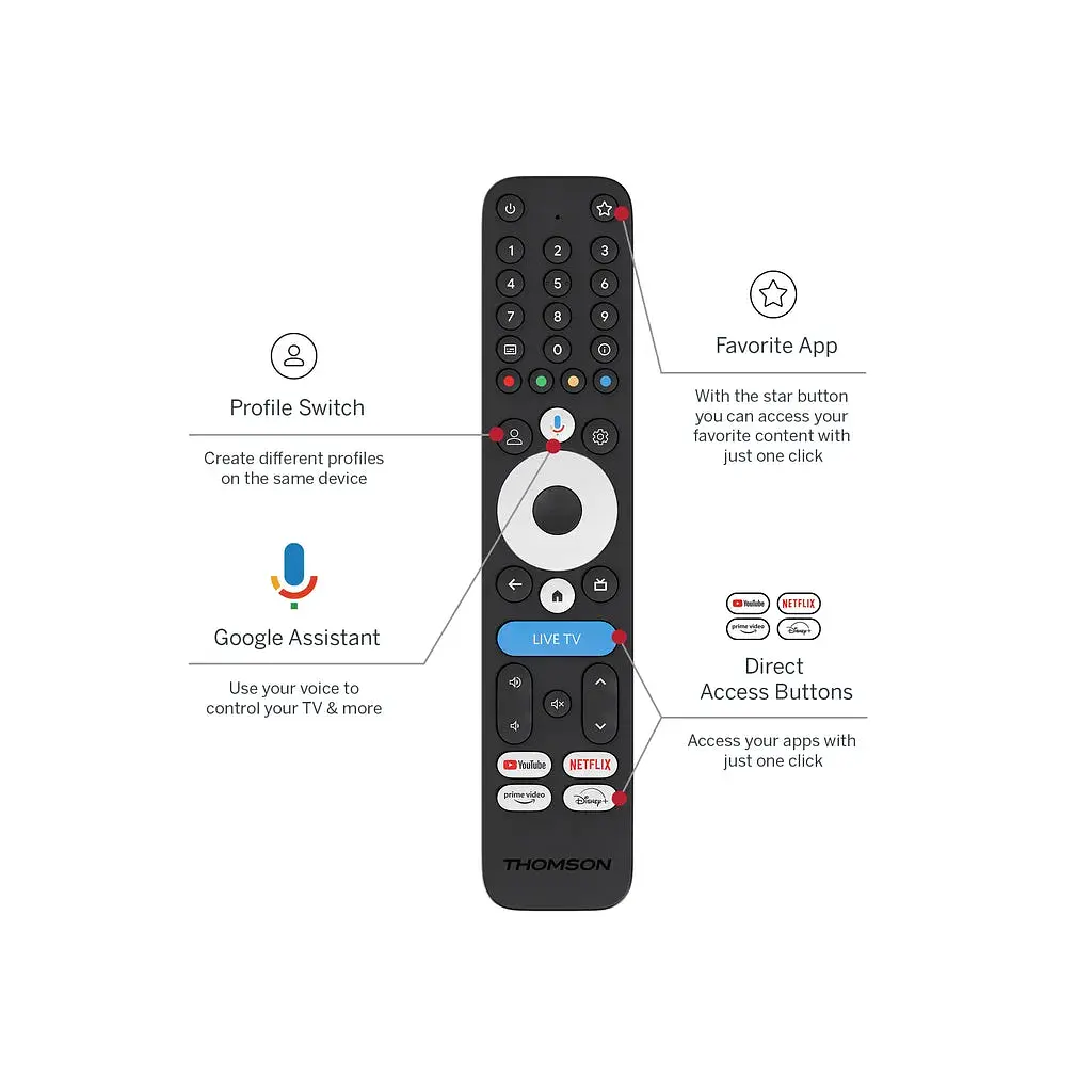 Медіаплеєр THOMSON Google TV 245 (4K) (248644) - фото 3