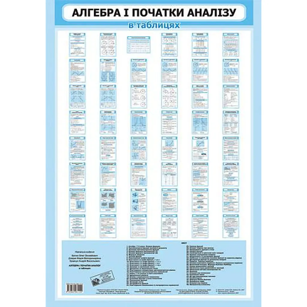 Алгебра і початки аналізу в таблицях - Олег Батюк