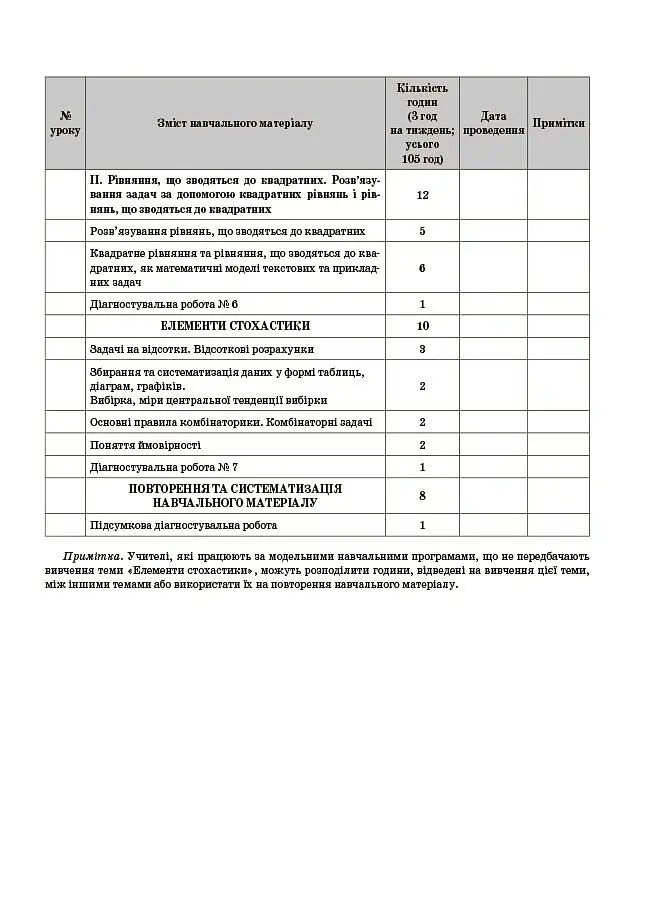 Алгебра. 8 клас. Мій конспект. Матеріали до уроків - Ольга Старова - фото 7