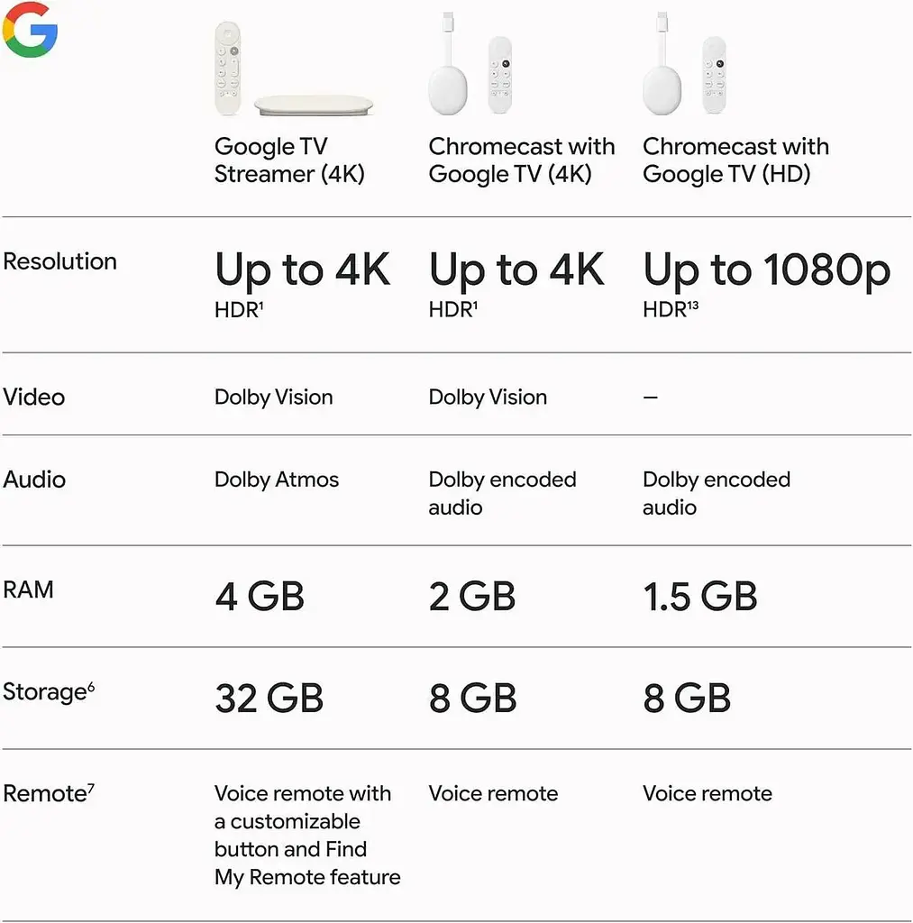 Смарт ТВ Google TV Streamer 4K Porcelain - фото 6