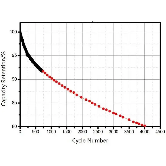 Акумуляторний елемент LiFePo4 EVE 3.2V/280A | Grade - A (896Wh) | Ω 0.17-0.18мОм - фото 6