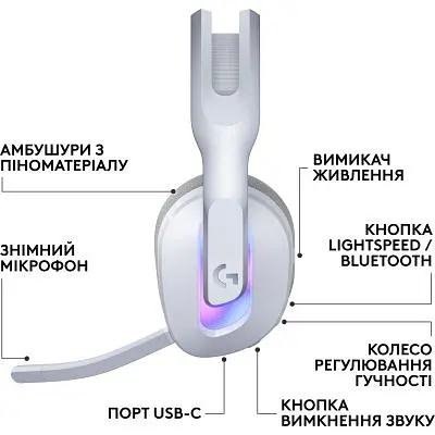 Навушники Logitech G522 Lightspeed Wireless Gaming Headset White (981-001550) - фото 2