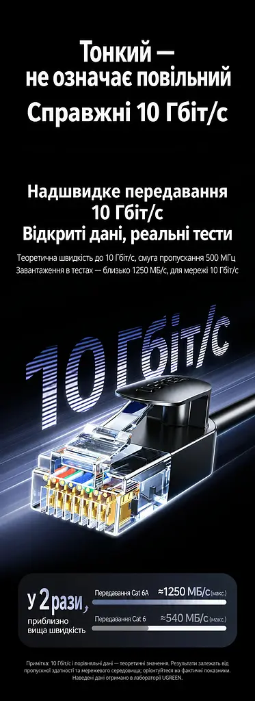 Мережевий кабель Ethernet UGREEN NW122 1 м патч-корд RJ45 штекер на RJ45 штекер Cat 6A до 10 Гбіт/с неекранований U/UTP діаметр кабелю 2,8 мм жили з чистої міді 500 МГц чорний (70332) - фото 8