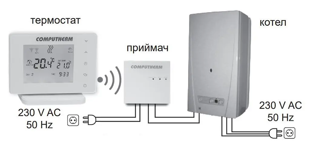 Терморегулятор программируемый беспроводной Computherm E400RF Wi-Fi сенсорный 30412 - фото 5