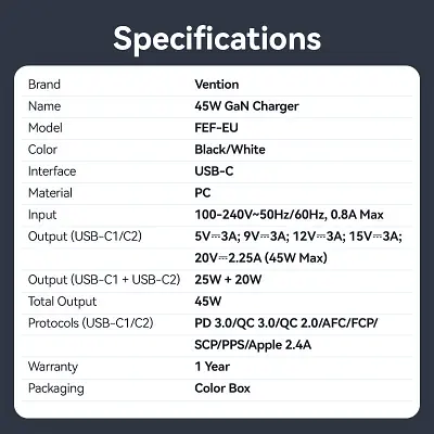 Зарядний пристрій Vention 2xUSB-C PD 45 Вт GaN прозоро-білий (FCFW0-EU) - фото 2