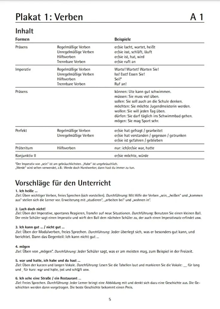 Die Grammatik-Plakate A1–B1. Übungsheft und 10 Plakate 10 Plakate - фото 4