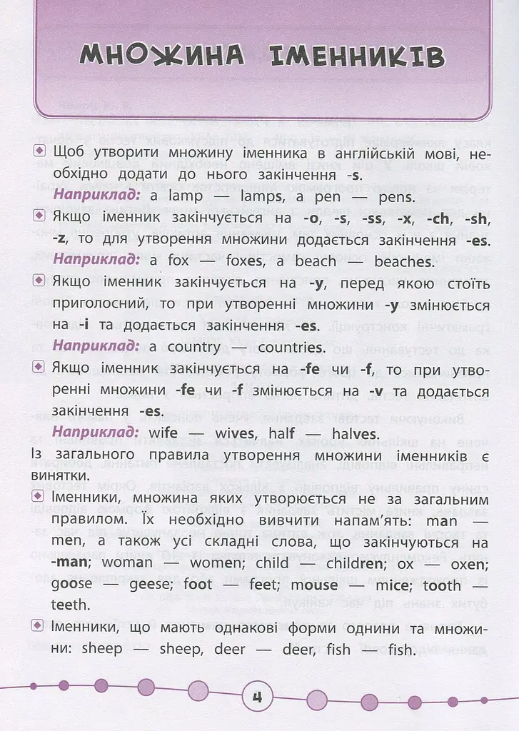 Я відмінник! Англійська мова. Тести. 3 клас - фото 2