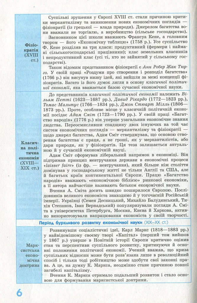 Рятівник 2.0. Економіка у визначеннях, таблицях і схемах. 10-11 клас - Надія Чуба - фото 8