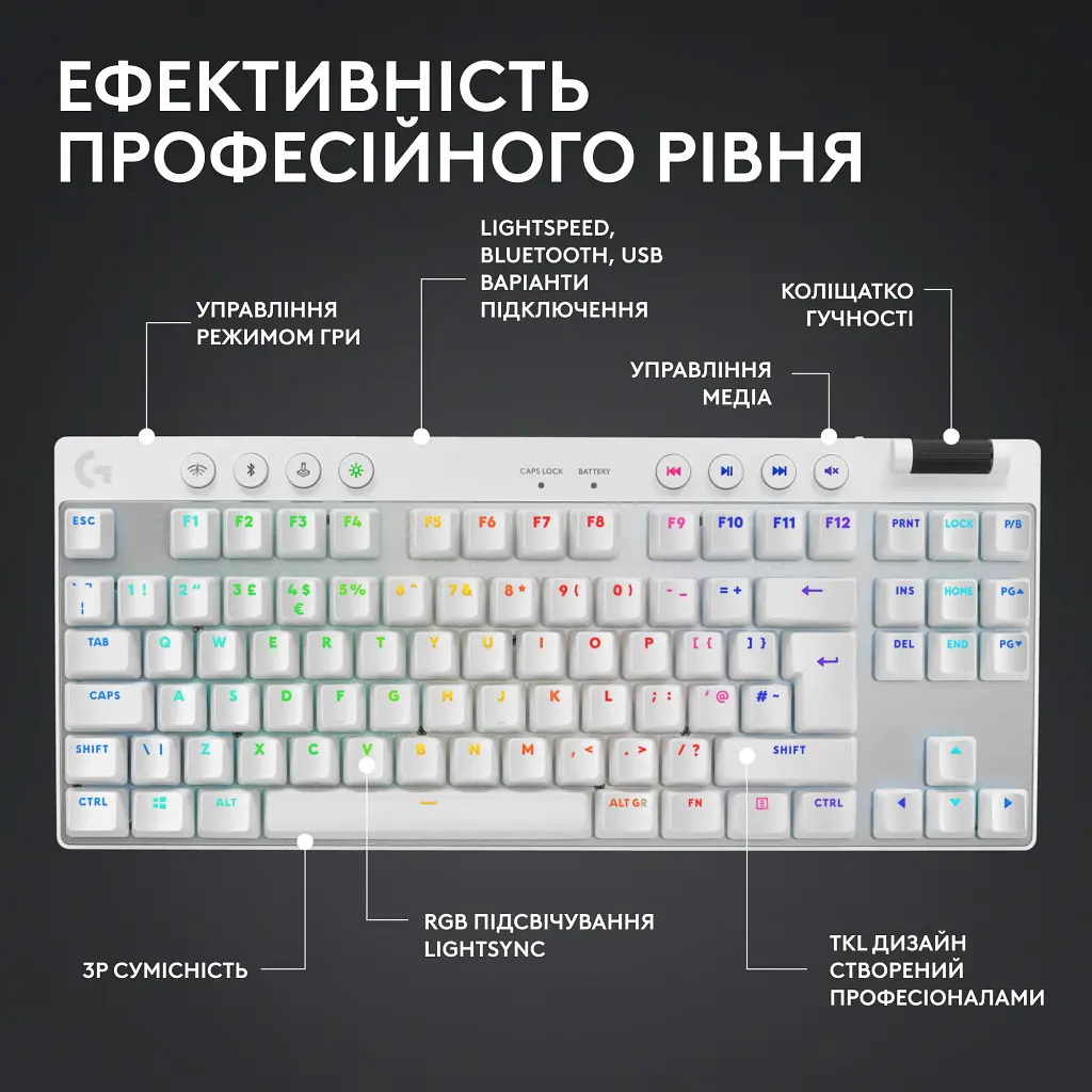 Клавіатура Logitech G PRO X TKL Lightspeed Tactile USB UA White (920-012148) - фото 10