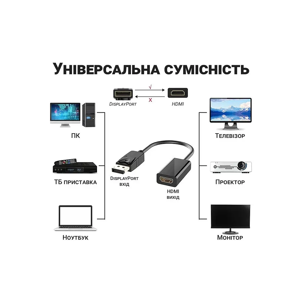 Переходник DisplayPort Male to HDMI 4K Ultra HD Female ST-Lab (U-996-4K) - фото 12