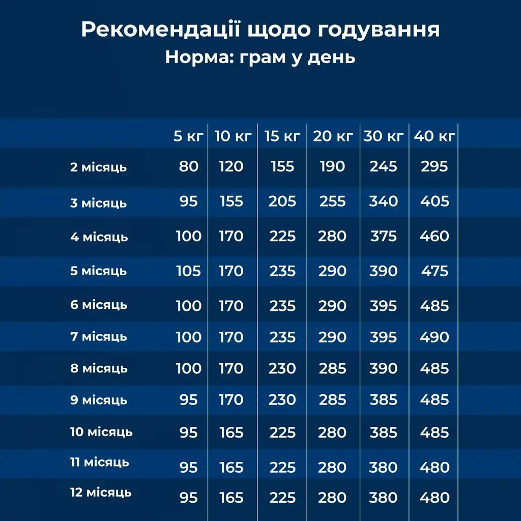 Сухой корм для щенков малых и средних пород Dr.Clauder’s Best Choice Junior Medium с курицей и рисом 12.5 кг - фото 5