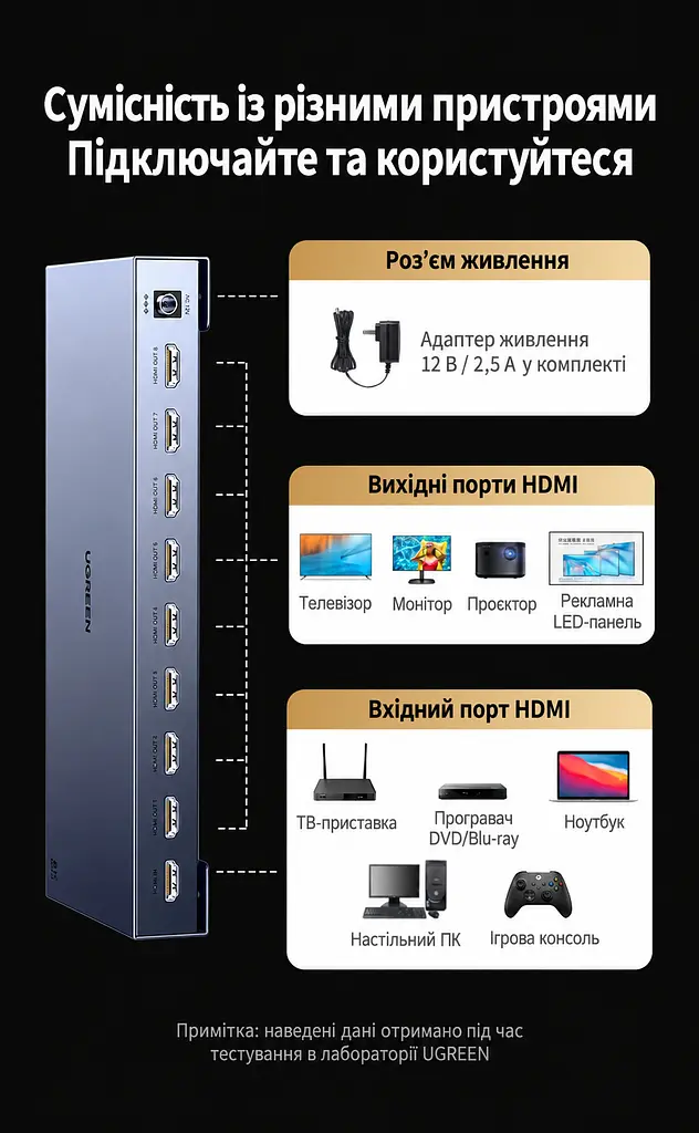 HDMI-розгалужувач UGREEN CM714 спліттер HDMI 2.1 1 вхід і 8 виходів дублювання одного зображення на 8 екранах 8K 60 Гц і 4K 240 Гц для 8K 60 Гц і 4K 240 Гц (25860) - фото 2