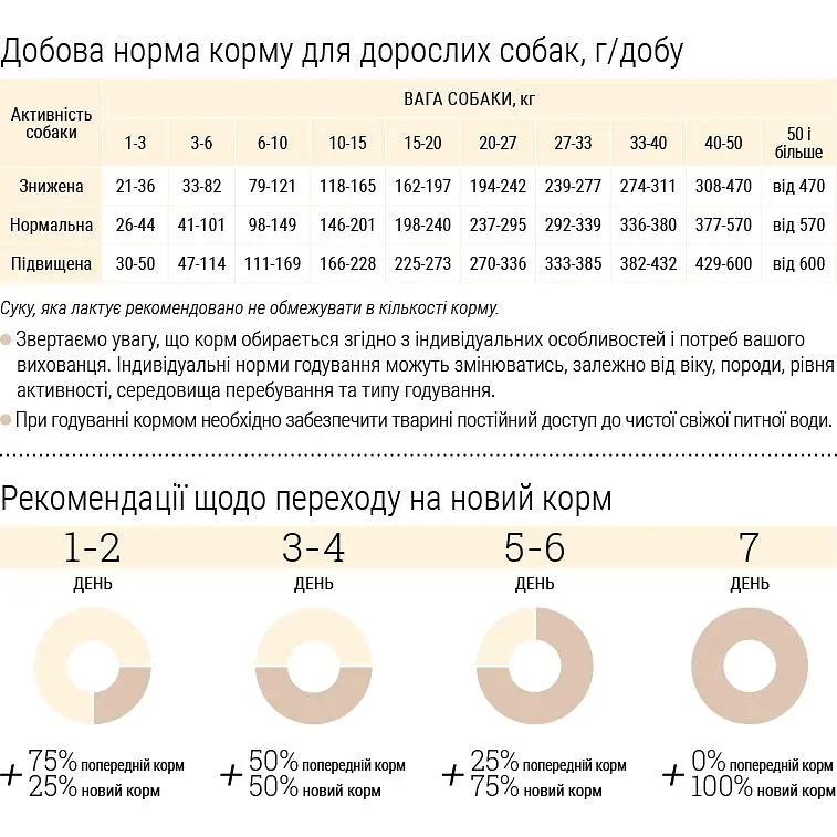 Сухой корм для активных взрослых собак средних пород Home Food Balanced Formula Active с говядиной 10 кг - фото 3