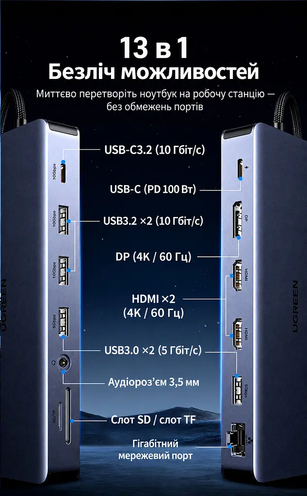 Док-станція USB-C UGREEN CM681 13 в 1 2 HDMI та DisplayPort кожен до 4K 60 Гц або 2K 144 Гц потрібен USB-C з DisplayPort MST темно-сірий (15978) - фото 2