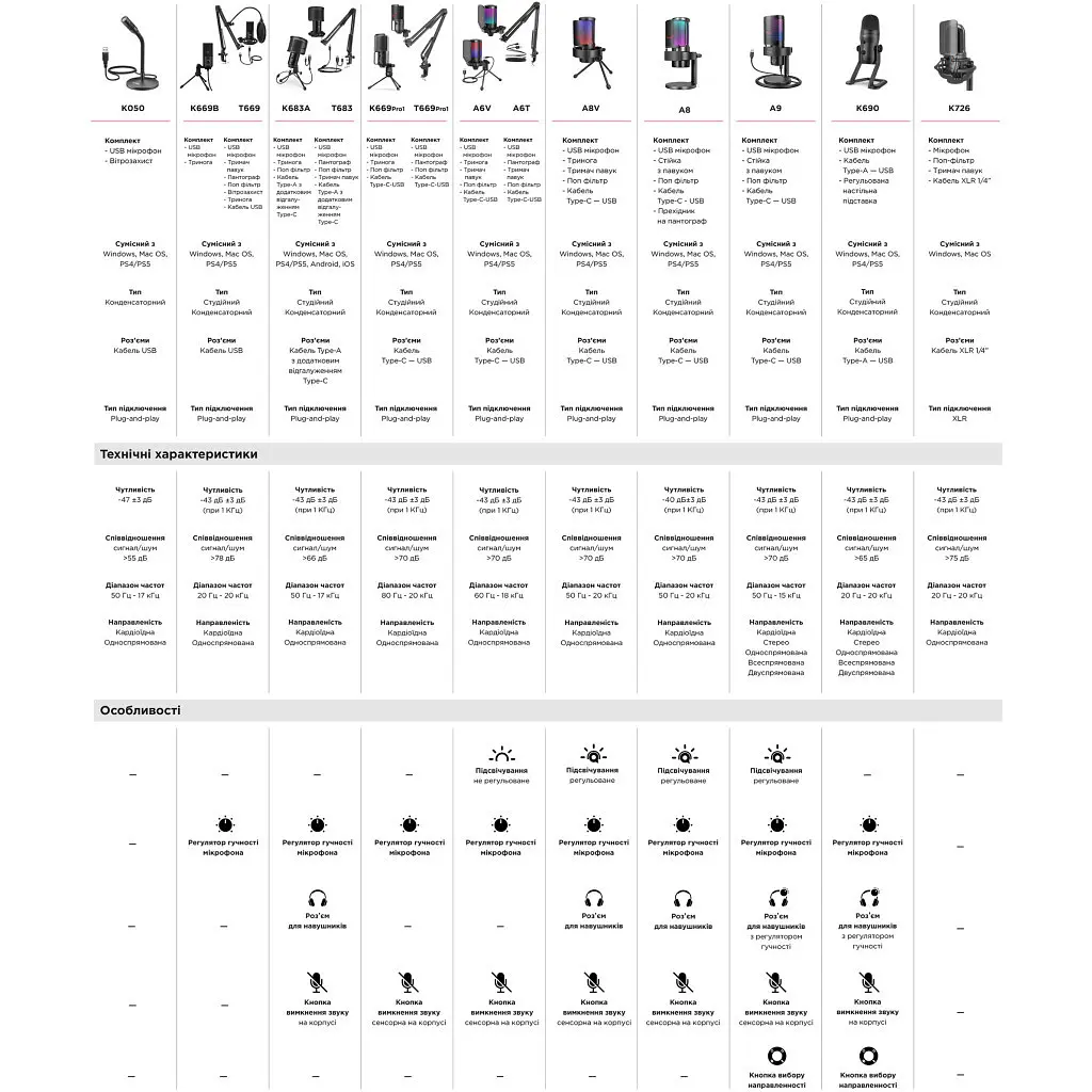 Микрофон Fifine K669B - фото 7