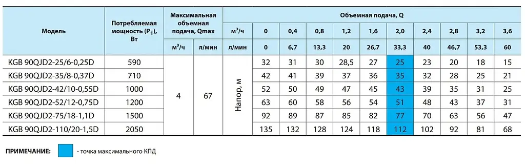 Скважинный насос NPO KGB 90QJD2-75/18-1,1D кабель 60 м + пульт управления - фото 3