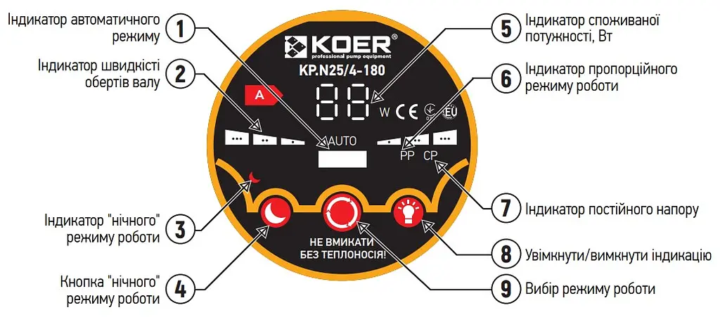 Насос циркуляційний енергозберігаючий Koer Kp.N25 / 6-180 KP0247 - фото 5