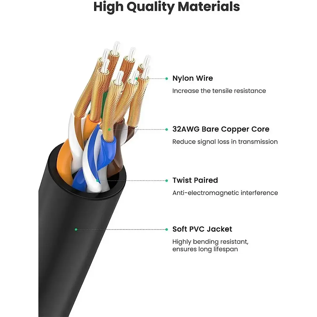 Патч-корд 1.5м, U/UTP CAT 6A Copper Ethernet Cable тонкий(діаметр 2.8мм) NW122 Black Ugreen (70333) - фото 3