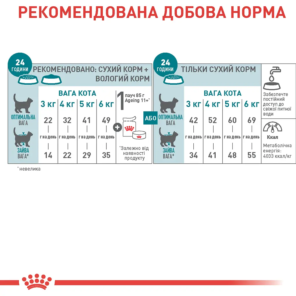 Сухий корм повнораціонний для котів Royal Canin Ageing 11+ віком від 11 років 2 кг - фото 3
