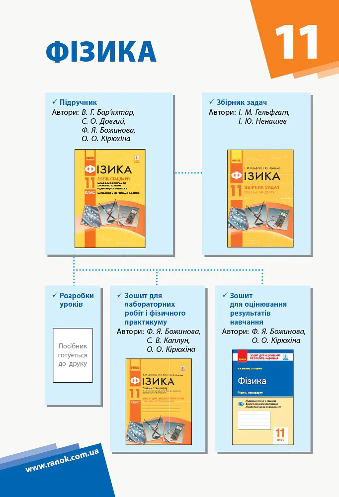 Фізика 11 клас. Календарно-тематичний план. Рівень стандарту - Микола Бондаренко - фото 2