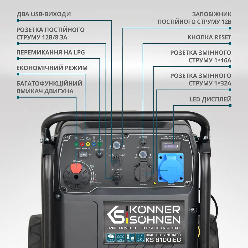 Konner & Sohnen Генератор газобензиновий інверторний KS 8100iEG 1/3, 230/4000В, 8-8.5кВт, електростартер, 68кг - фото 3